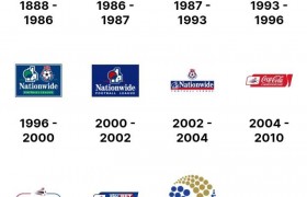 英冠联赛标志进化史你最喜欢哪家俱乐部呢？
