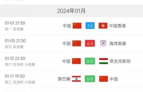 影响中国队排名的近5场A级赛，国足都没能取胜